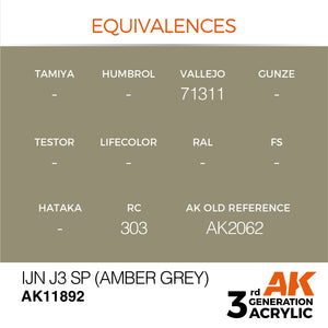 AK Interactive AK11892 IJN J3 SP (AMBER GREY) – AIR 17ml – zdjęcie 3