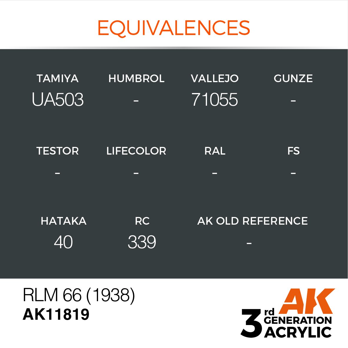 AK Interactive AK11819 RLM 66 (1938) – AIR 17ml – image 3