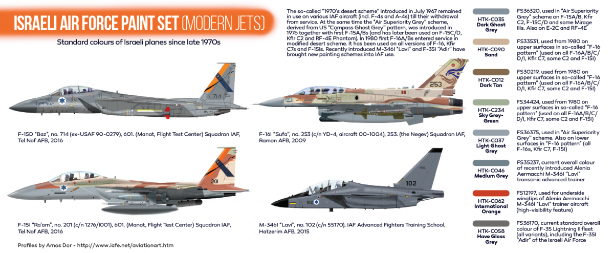 Hataka HTK-CS62 Israeli Air Force paint set (modern jets) 8x17ml – zdjęcie 3