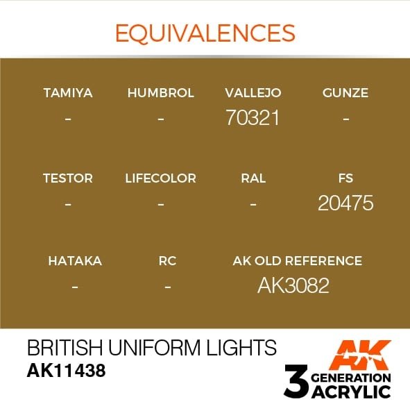 Lampes d&amp;#39;uniforme britanniques AK Interactive AK11438, 17 ml – image 3