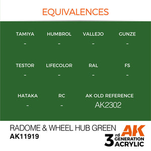 AK Interactive AK11919 RADOME &amp;amp; WHEEL HUB GREEN – AIR 17ml – zdjęcie 3