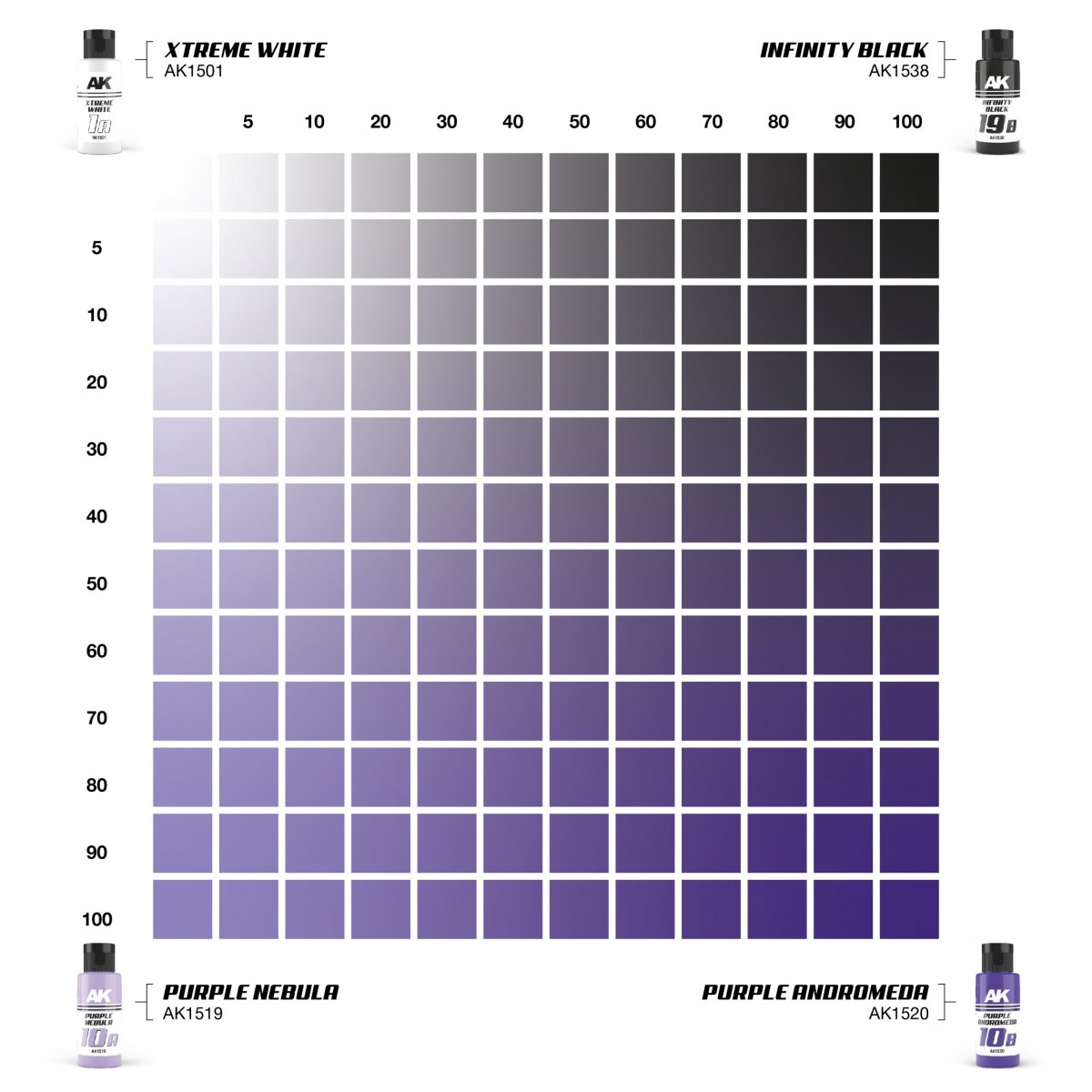 AK Interactive AK1554 DUAL EXO SET 10 – 10A PURPLE NEBULA &amp;amp; 10B PURPLE ANDROMEDA – zdjęcie 2