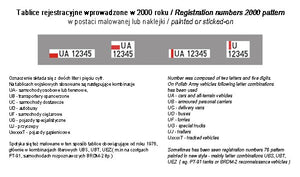ToRo Model 35D12 - Polish Army vehicles Registration numbers 2000 pattern, unit insignia &amp;amp; stencils, vol.2 1/35 – zdjęcie 3
