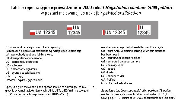 ToRo Model 35D12 - Polish Army vehicles Registration numbers 2000 pattern, unit insignia &amp;amp; stencils, vol.2 1/35 – zdjęcie 3