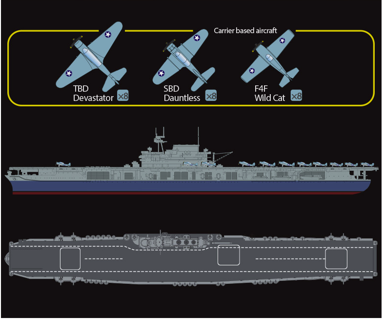 Academy 14229 USS Yorktown CV-5 (Released Mar,2022) 1/700 – image 7