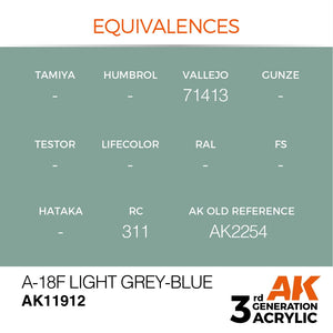 AK Interactive AK11912 A-18F LIGHT GREY-BLUE – AIR 17ml – zdjęcie 3
