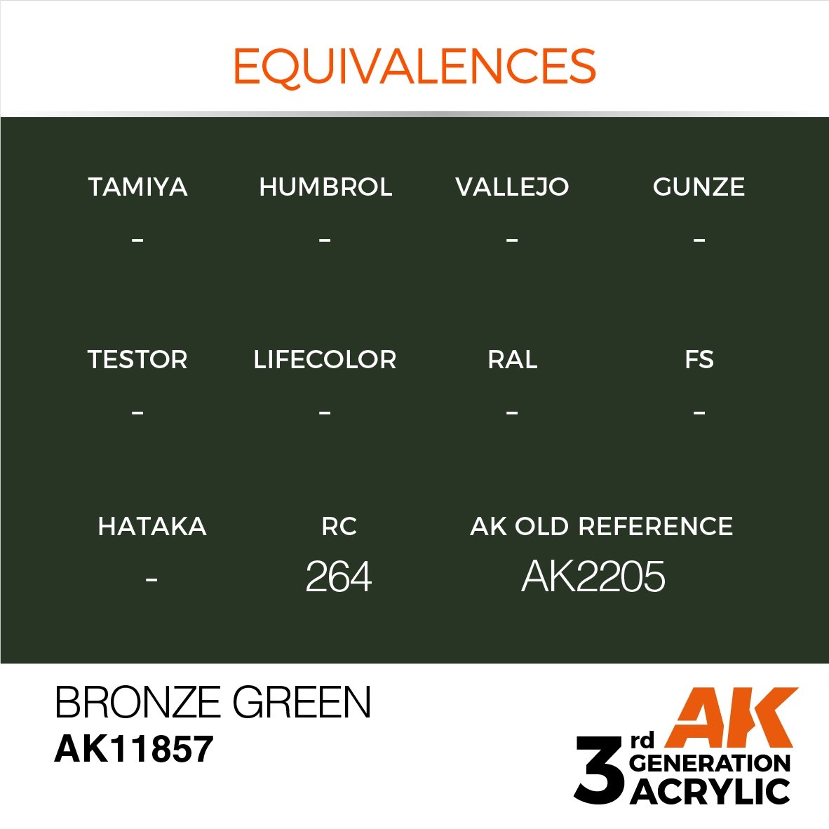 AK Interactive AK11857 BRONZE GREEN – AIR 17 ml – zdjęcie 3