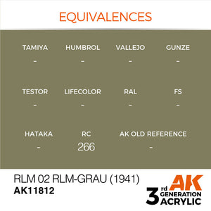 AK Interactive AK11812 RLM 02 RLM-GRAU (1941) – AIR 17ml – zdjęcie 2