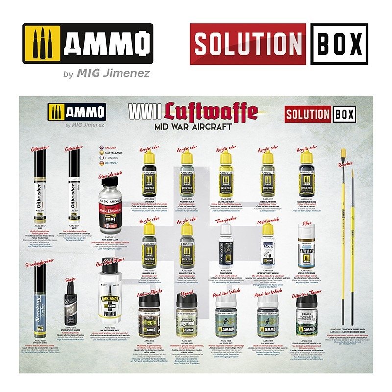 AMMO of Mig Jimenez 7726 SOLUTION BOX – WWII Luftwaffe Mid War Aircraft – zdjęcie 4