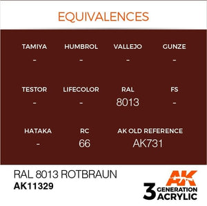 AK Interactive AK11329 RAL 8013 Rotbraun 17ml – zdjęcie 3