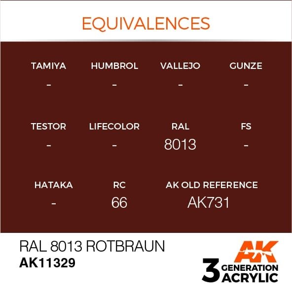 AK Interactive AK11329 RAL 8013 Rotbraun 17ml – zdjęcie 3