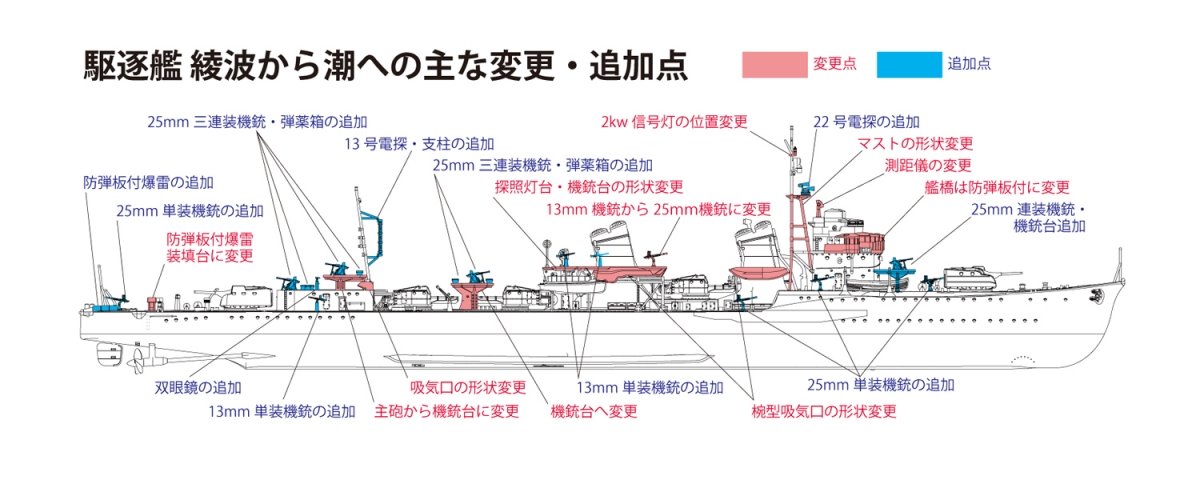 Fine Molds FW3 IJN &amp;quot;Special Type&amp;quot; Class Destroyer &amp;quot;Ushio&amp;quot; 1/350 – zdjęcie 16