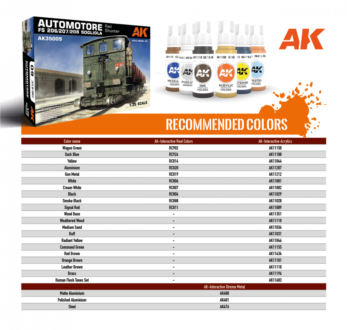AK Interactive AK35009 AUTOMOTORE FS 206/207/208 SOGLIOLA RAIL SHUNTER – TREN DE MANIOBRAS 1/35 – zdjęcie 2