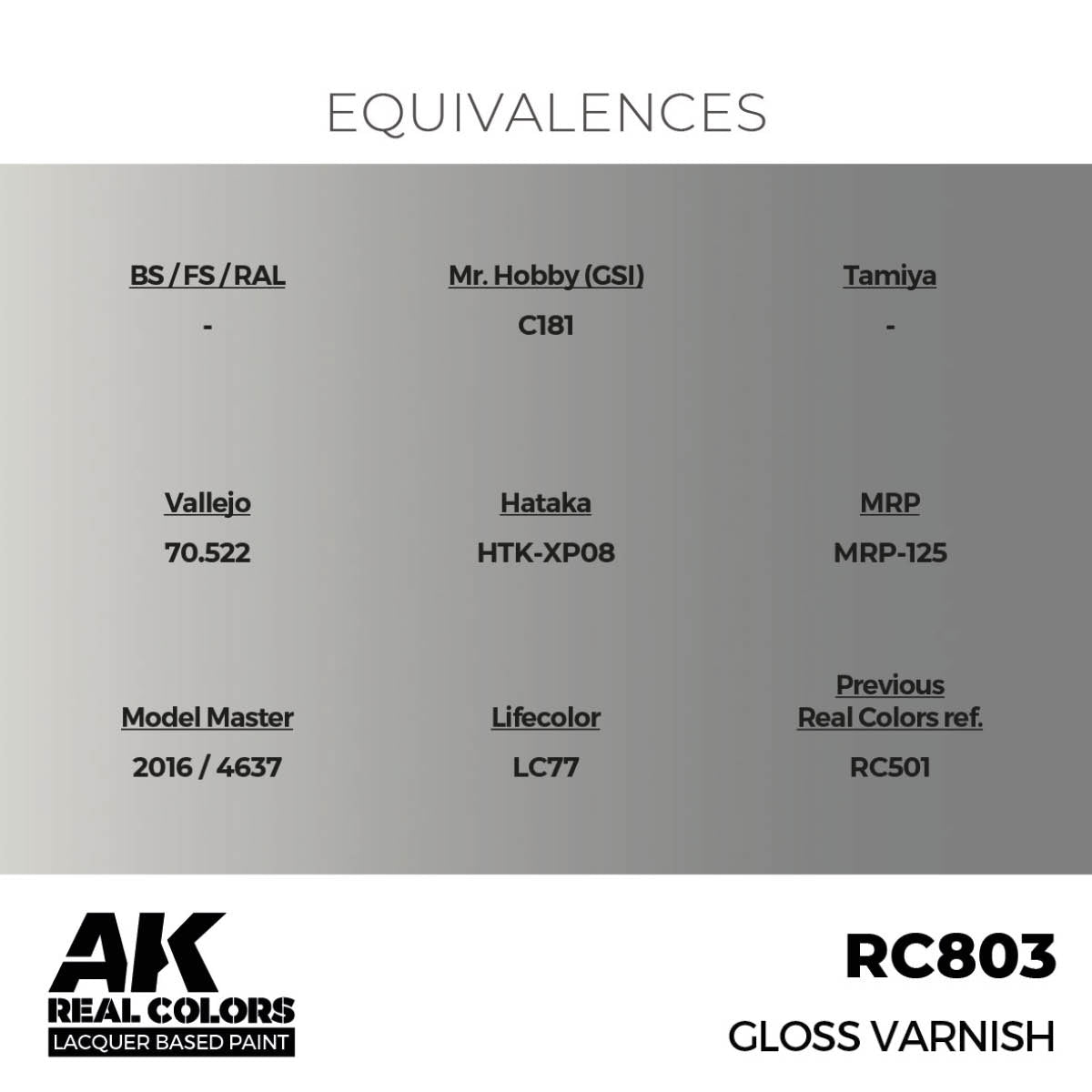 AK Interactive RC803 Gloss Varnish 17 ml – zdjęcie 3