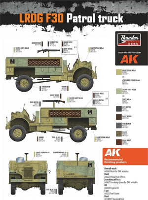 Thunder Model 35305 LRDG F30 Patrol Truck Limited Bonus Edition 1/35 – image 5