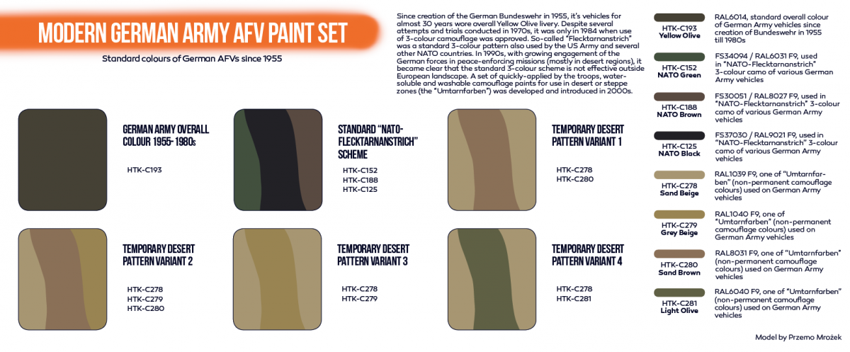 Hataka HTK-CS81 ORANGE LINE – Modern German Army AFV paint set 8x17ml – zdjęcie 3