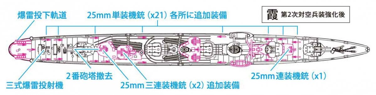 Hasegawa WL466 IJN Destroyer Kasumi 1/700 – image 4