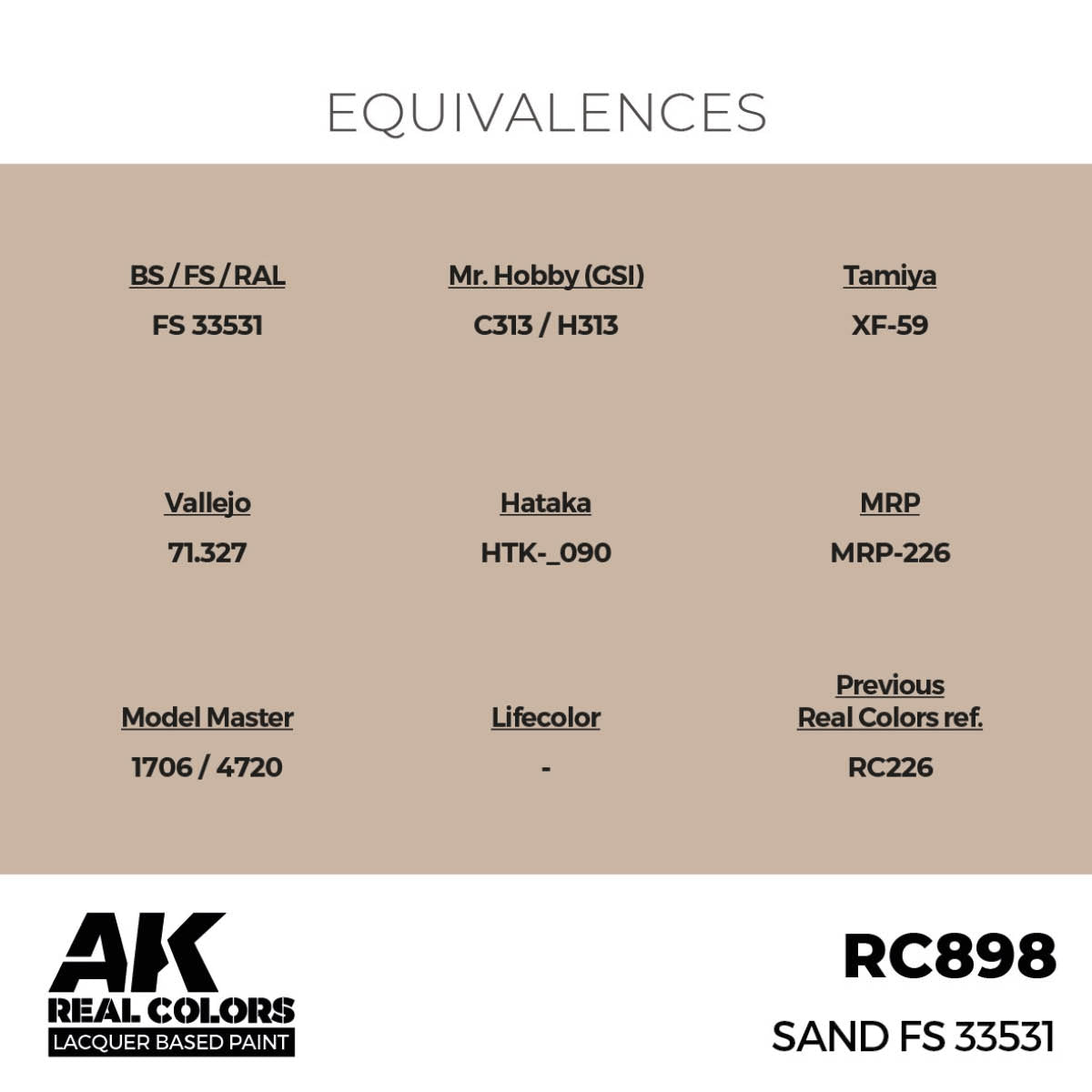 AK Interactive RC898 Sand FS 33531 17 ml – image 3