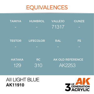 AK Interactive AK11910 AII LIGHT BLUE – AIR 17ml – image 3
