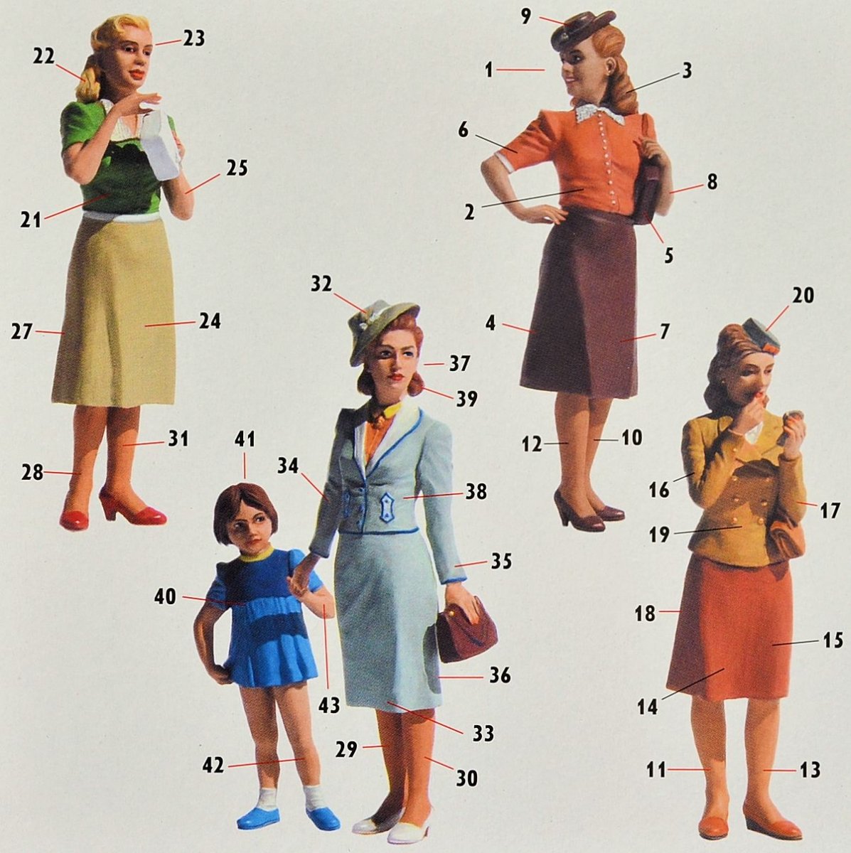 Master Box 35148 Women of World War II Era 1/35 – zdjęcie 2