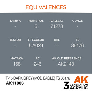 AK Interactive AK11883 F-15 DARK GRAY (MOD EAGLE) FS 36176 – AIR 17 ml – image 3