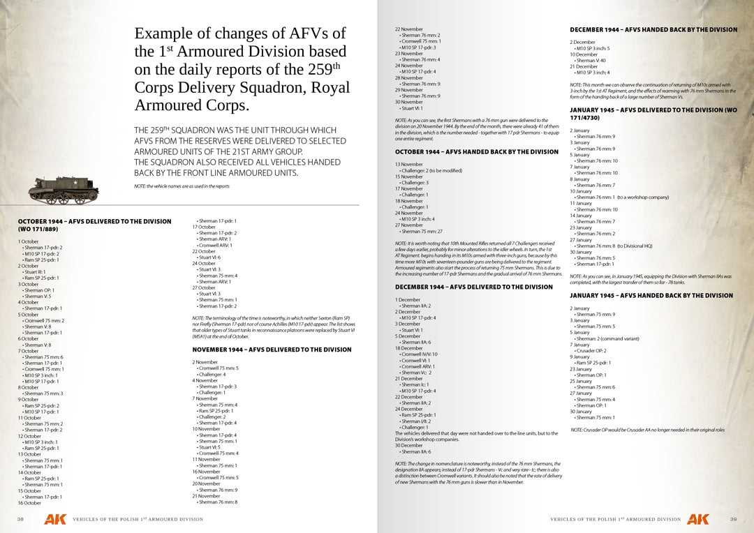 AK Interactive AK130010 VÉHICULES DE LA 1RE DIVISION BLINDÉE POLONAISE – GUIDE DES PROFILS DE CAMOUFLAGE - Anglais – image 6