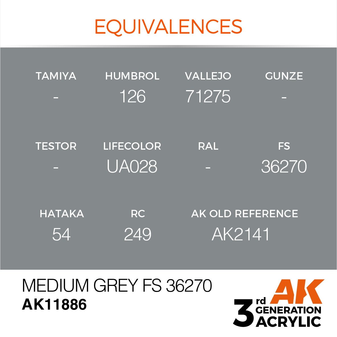 AK Interactive AK11886 MEDIUM GREY FS 36270 – AIR 17ml – zdjęcie 3