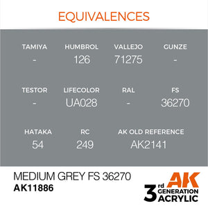 AK Interactive AK11886 MEDIUM GREY FS 36270 – AIR 17ml – zdjęcie 3