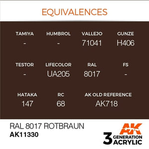 AK Interactive AK11330 RAL 8017 Rotbraun 17ml – zdjęcie 3