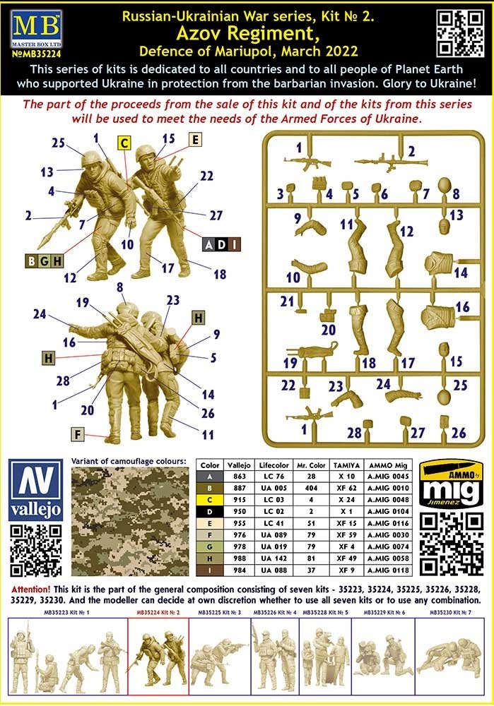 Master Box 35224 Azov Regiment, Defence of Mariupol, March 2022 1/35 – zdjęcie 3