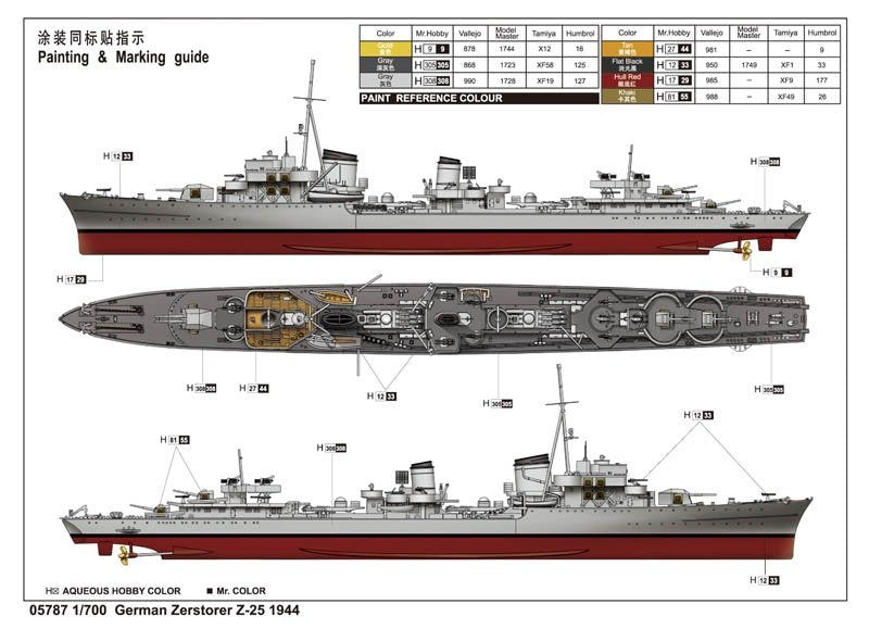 Trumpeter 05787 German Zerstorer Z-25 1944 1/700 – zdjęcie 3