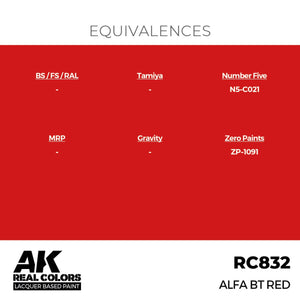 AK Interactive RC832 Alfa BT Red 17 ml – zdjęcie 3