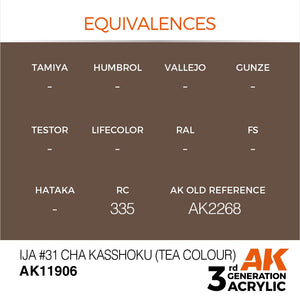 AK Interactive AK11906 IJA #31 CHA KASSHOKU (TEA COLOUR) – AIR 17ml – zdjęcie 3