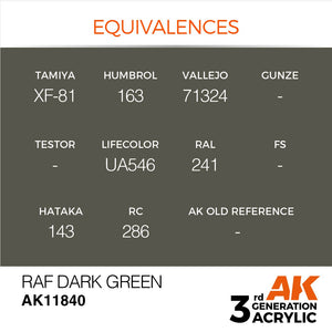 AK Interactive AK11840 RAF DARK GREEN – AIR 17ml – immagine 2