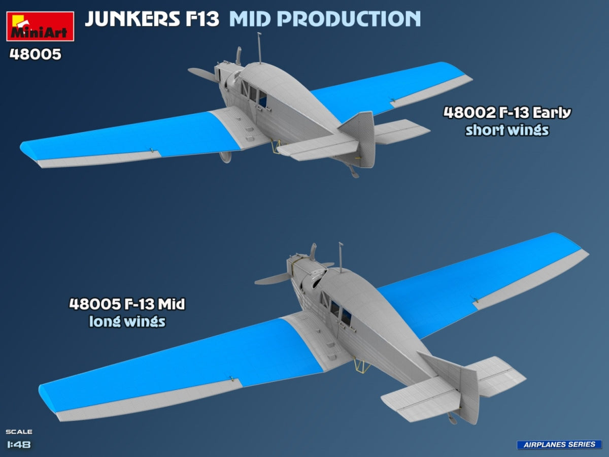 MiniArt 48005 Junkers F13. Mid Prod. German, Polish, Swiss Service 1/48 – zdjęcie 7