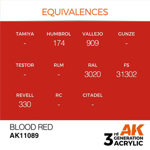 AK Interactive AK11089 BLOOD RED – STANDARD 17ml – image 3