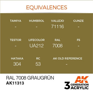 AK Interactive AK11313 RAL 7008 GRAUGRÜN 17ml – image 3