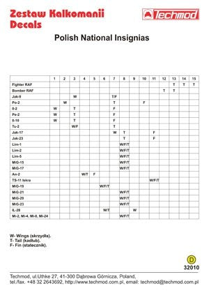Techmod 32010 - Polish National Insignias 1/32 – zdjęcie 2