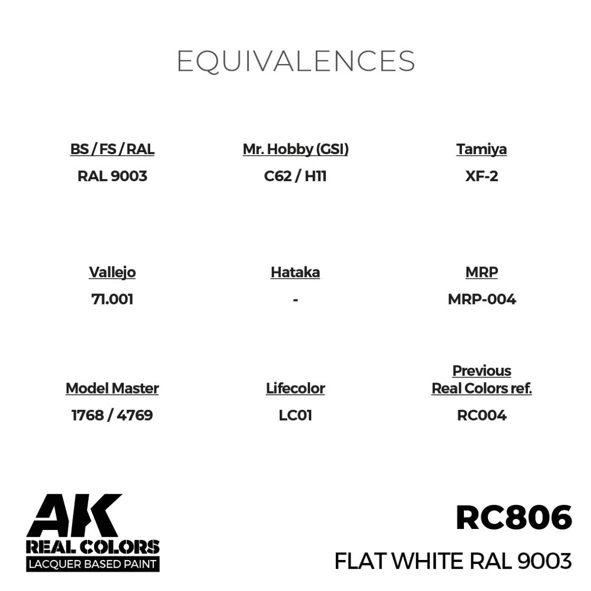 AK Interactive RC806 Blanc mat RAL 9003 17 ml – image 3