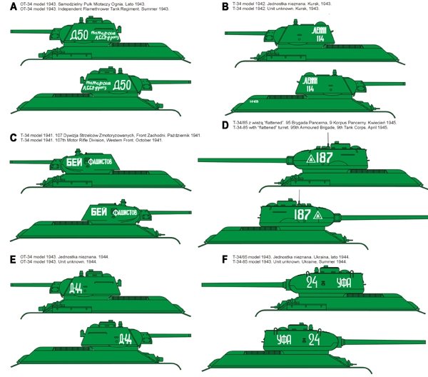 ToRo Model 35D69 - Soviet T-34 &amp;amp; T-34-85 tanks 1/35 – zdjęcie 2