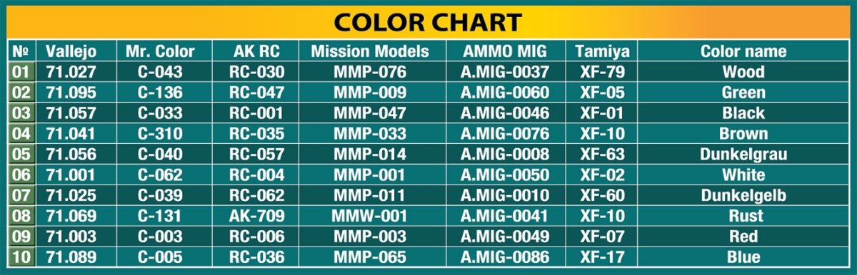 MiniArt 49008 CABLE SPOOLS 1/48 – zdjęcie 5