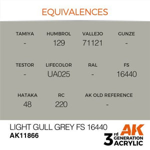 AK Interactive AK11866 LIGHT GULL GREY FS 16440 – AIR 17 ml – zdjęcie 3