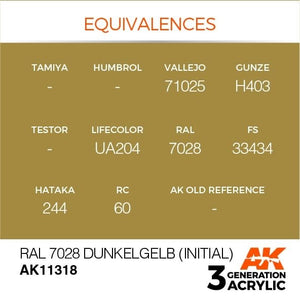 AK Interactive AK11318 RAL 7028 Dunkelgelb (Initial) 17ml – zdjęcie 3