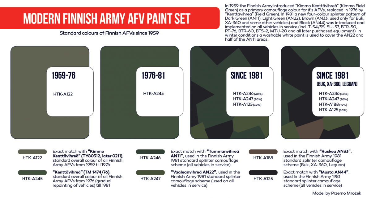 Hataka HTK-AS65 Modern Finnish Army AFV paint set (6x17ml) – zdjęcie 3