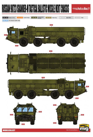 Modelcollect PP72002 Russian 9K723 Iskander-M Tactical ballistic missile MZKT 1/72 – zdjęcie 2