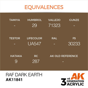 AK Interactive AK11841 RAF DARK EARTH – AIR 17ml – zdjęcie 3