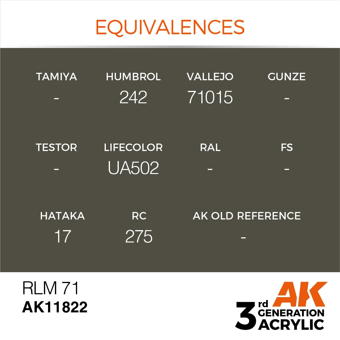AK Interactive AK11822 RLM 71 – AIR 17ml – image 3