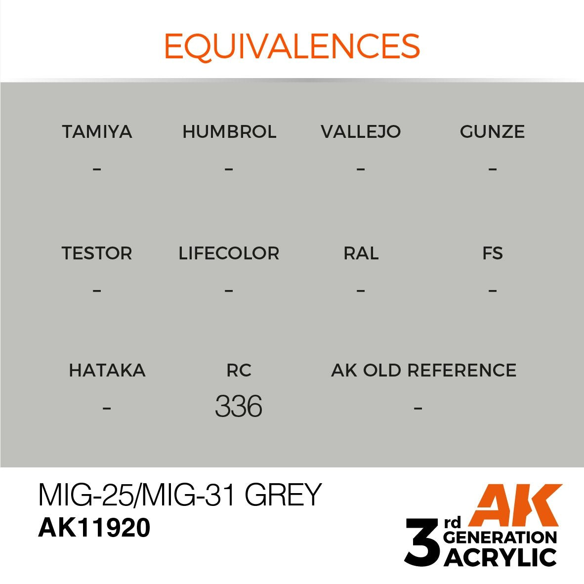 AK Interactive AK11920 MIG-25/MIG-31 GREY – AIR 17ml – zdjęcie 3