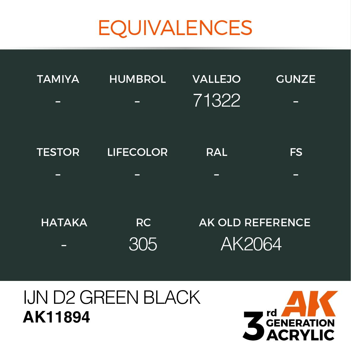 AK Interactive AK11894 IJN D2 GREEN BLACK – AIR 17ml – zdjęcie 3