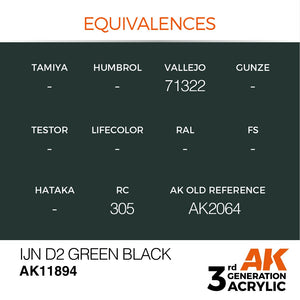 AK Interactive AK11894 IJN D2 GREEN BLACK – AIR 17ml – zdjęcie 3